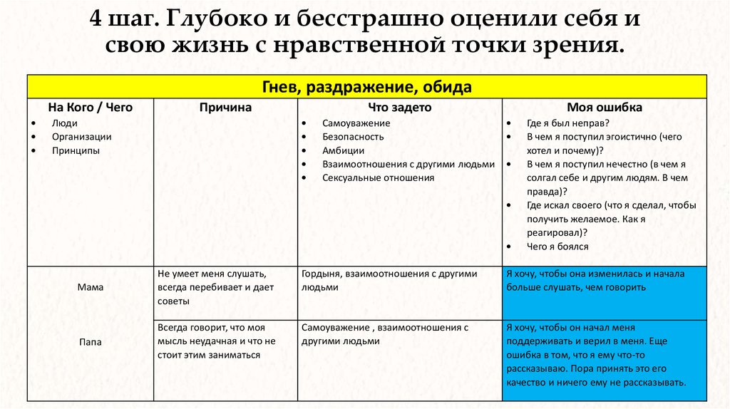 4 шаг обиды таблица - Распиновки.ру