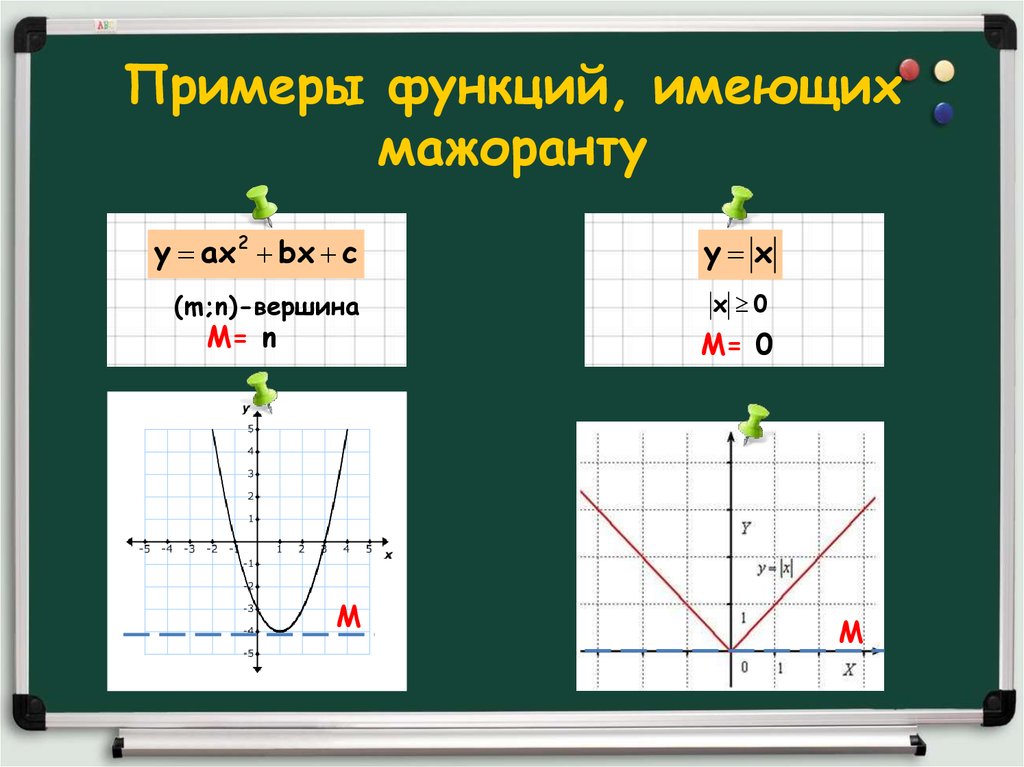 Примеры функций. Метод мажорант при решении уравнений. Метод мажорант для презентации. Функция все примеры.