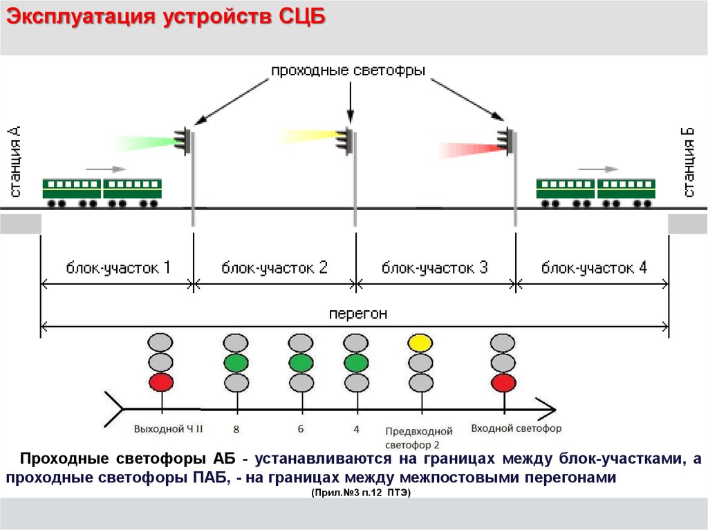 Тех карта сцб