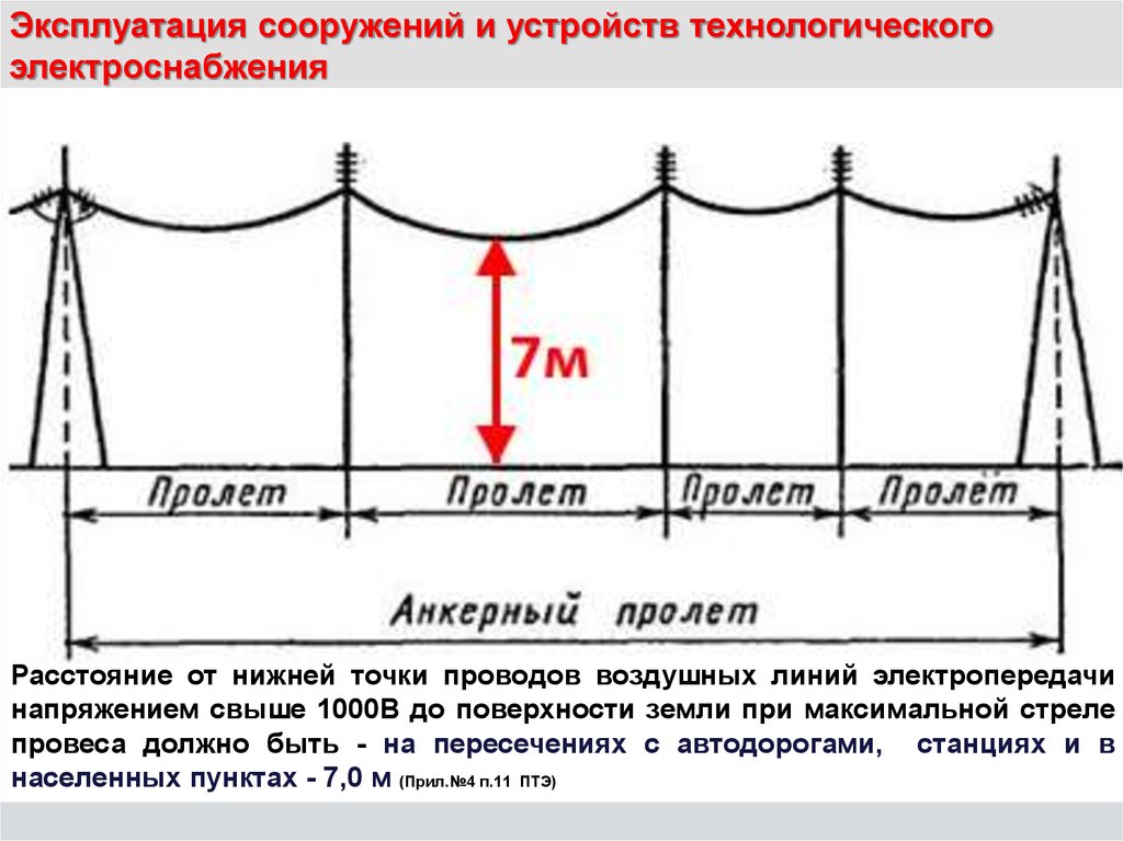 Расстояние по вертикали. Габарит проводов вл 10 кв ПУЭ. Габариты проводов вл 0 4кв. Высота провеса провода вл 10кв. Габариты проводов вл 0.4 кв-10кв.