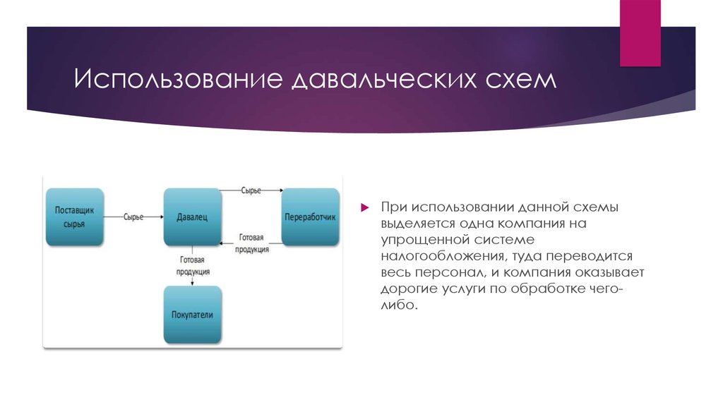 Что такое давальческая схема в бухгалтерии