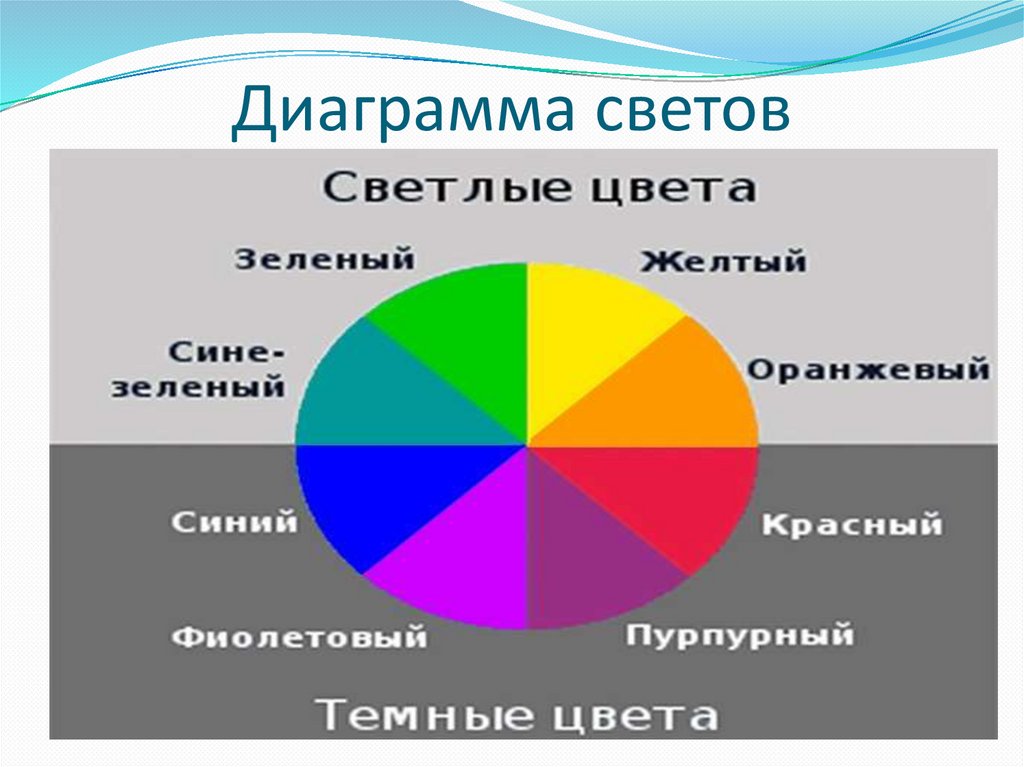 В течение недели хомяк отмечал на диаграмме. Цвета круговая диаграмма. Сочетание цветов круговая диаграмма. Круговые диаграммы 5 класс. Круговая диаграмма связей.