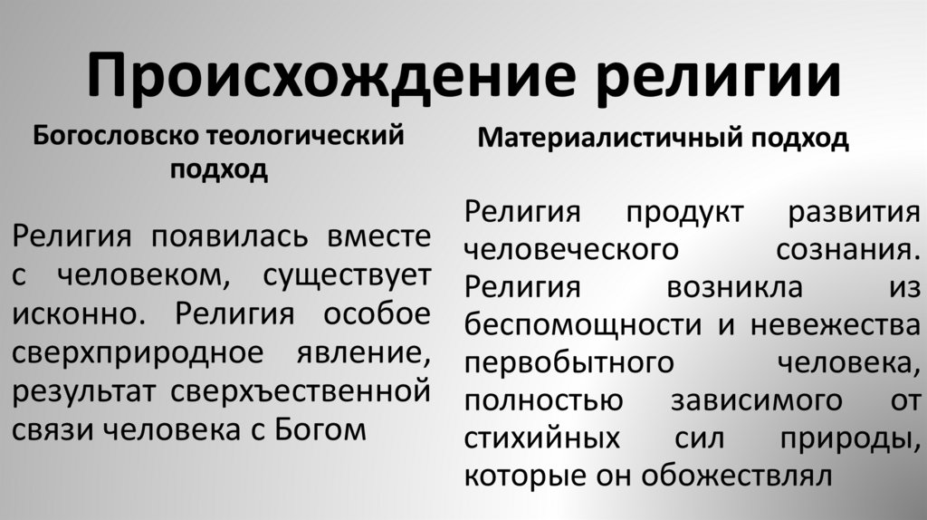 Появление религии. Происхождение религии. Возникновение религии. Версии происхождения религии. Проблема происхождения религии.