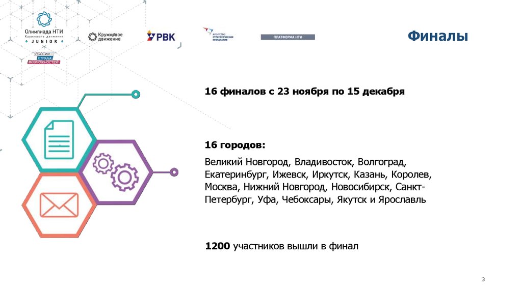 Проекты нти примеры