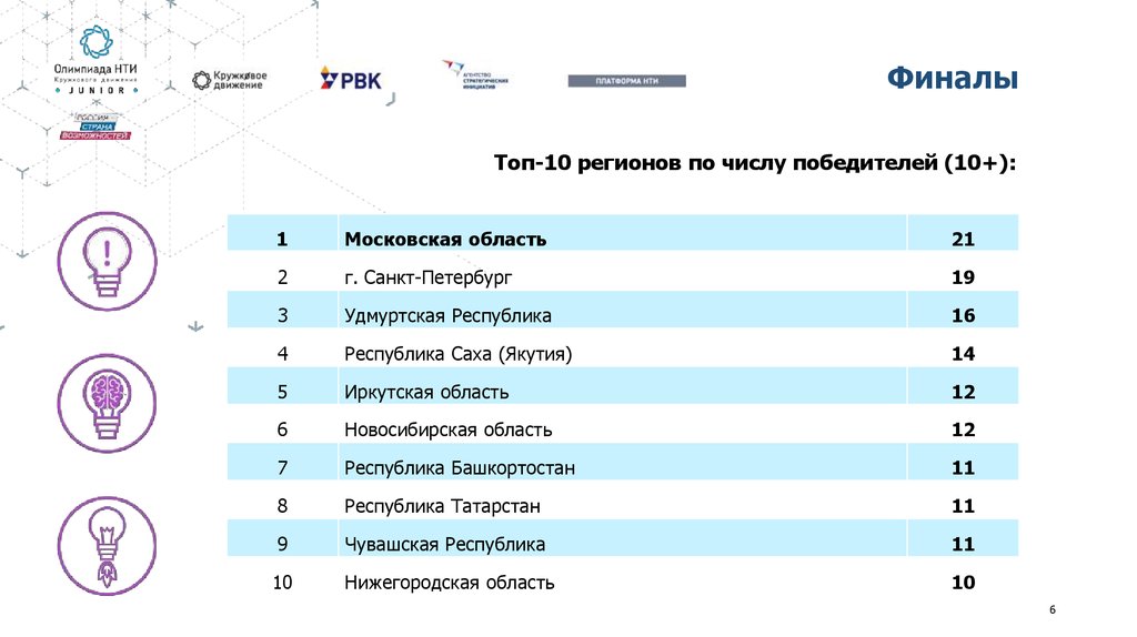 Проекты нти примеры