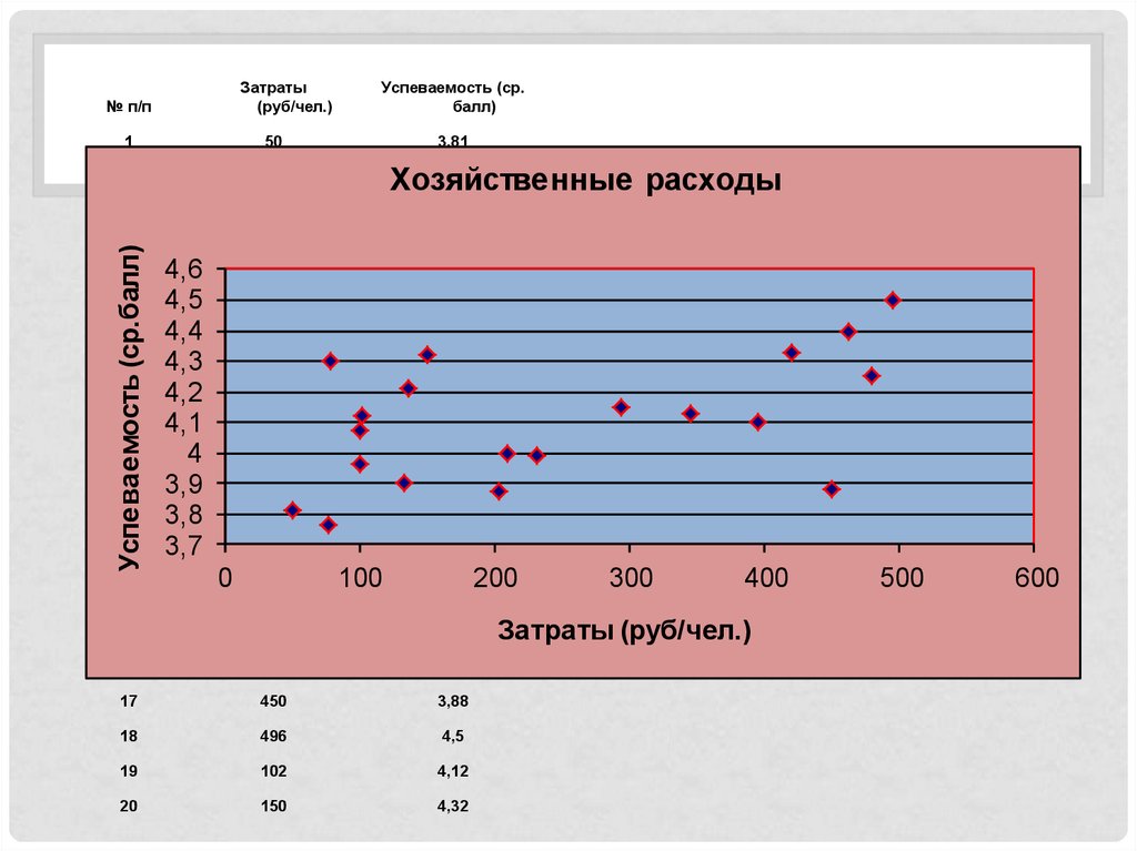 Моделирование корреляционных зависимостей 11 класс презентация