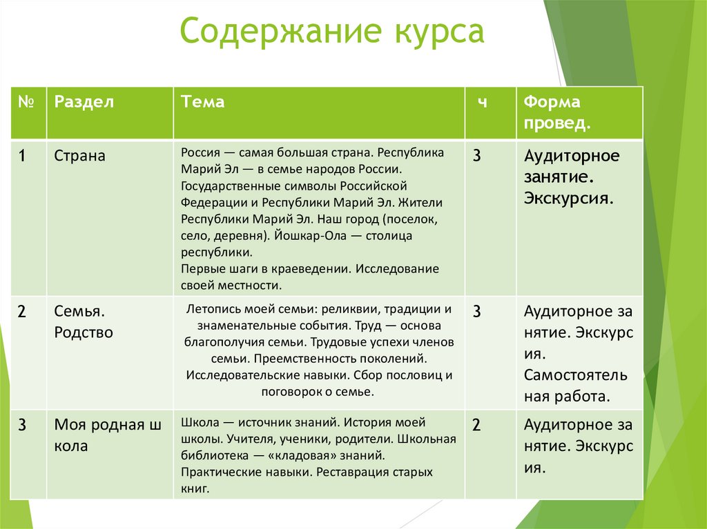 Содержание курса обществознание. Семейная преемственность.