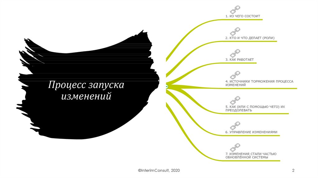 Процесс запущен