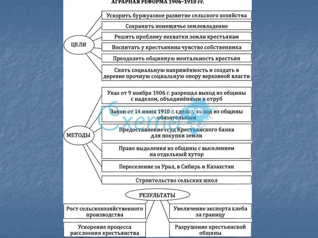 Презентация на тему политическое развитие страны в 1907 1914