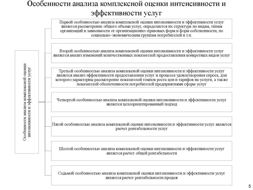 Особенности анализа