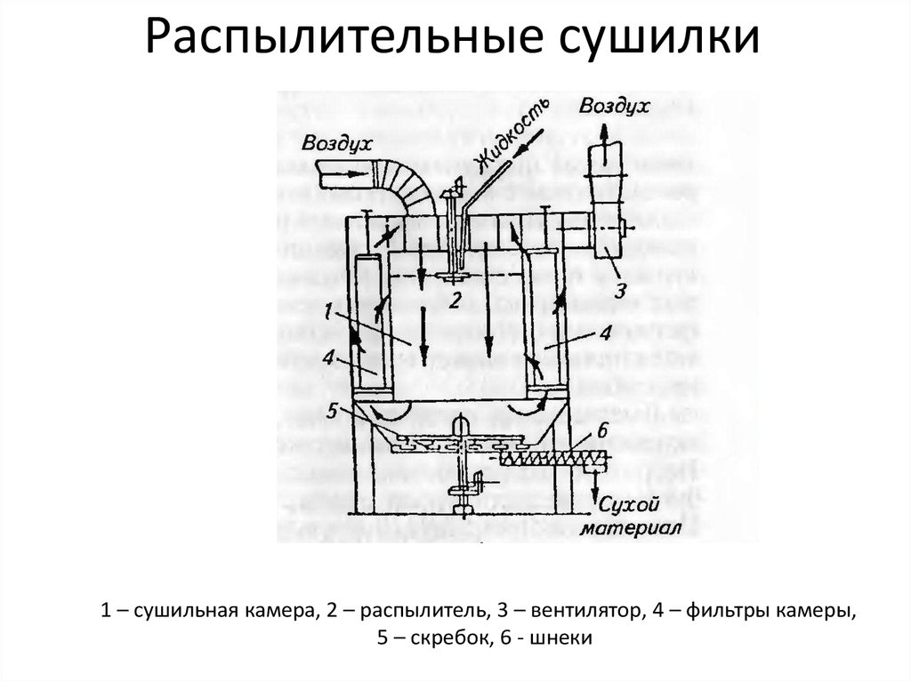 Схема сушилки рук