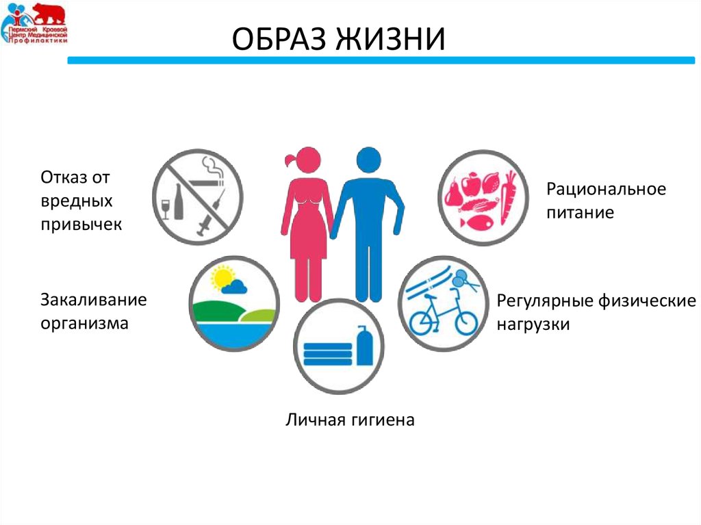 Здоровый образ жизни необходимое условие сохранности репродуктивного здоровья презентация