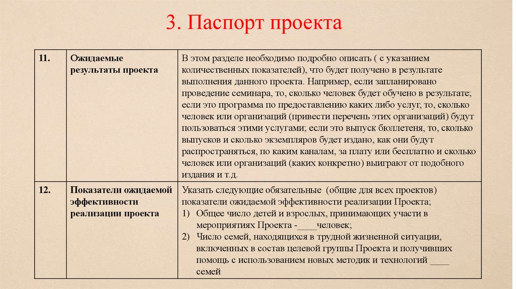 Этапы паспорта проекта