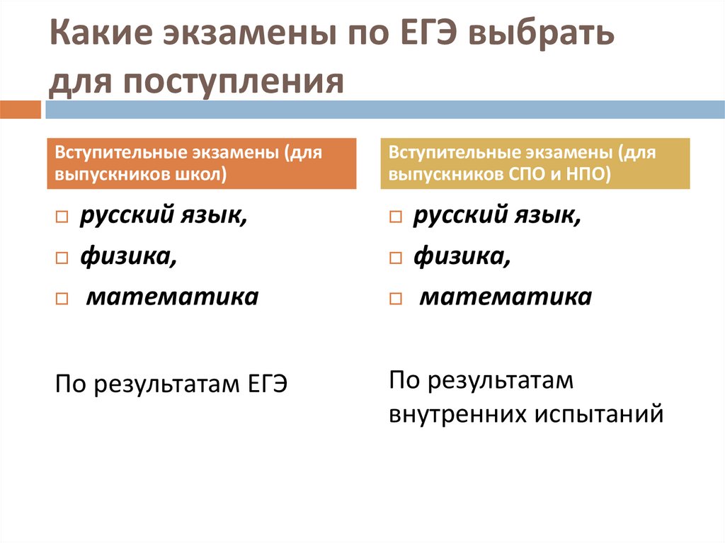 Какие экзамены