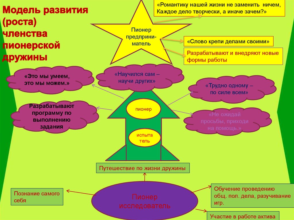 План пионерской дружины на лето