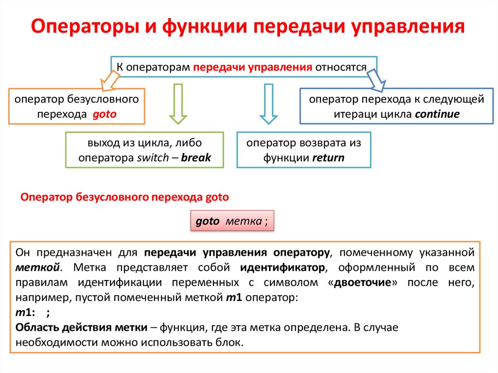 Передающие возможности