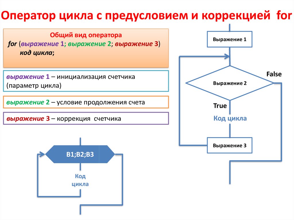 Алгоритм называется циклическим если он составлен