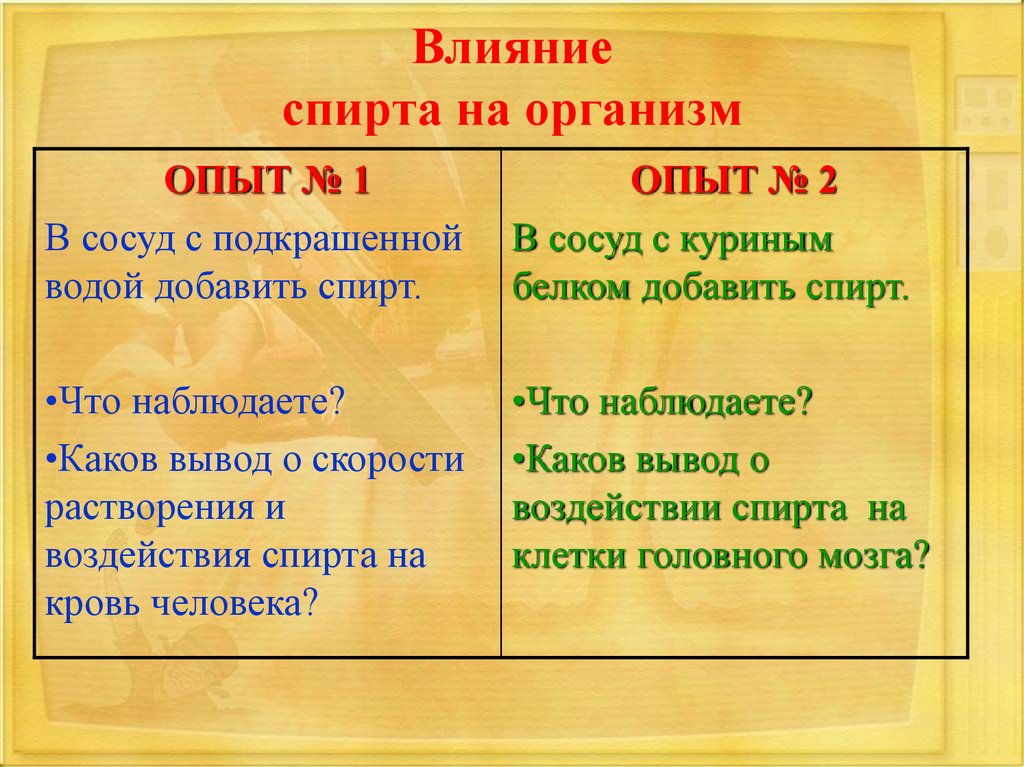 Влияние спирта на организм