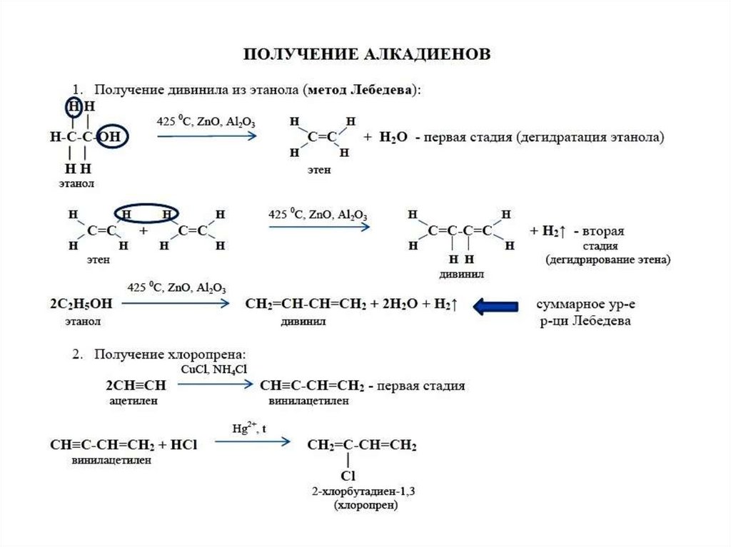 Бутадиен 1 с водородом реакция. Алкадиены, методы получения и химические свойства. Химические свойства алкадиенов 10 класс. Алкадиены хим получение. Получение алкадиенов 10 класс кратко.