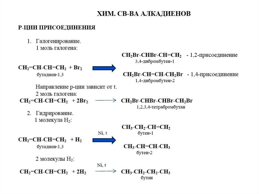 Характерные химические свойства алкадиены.