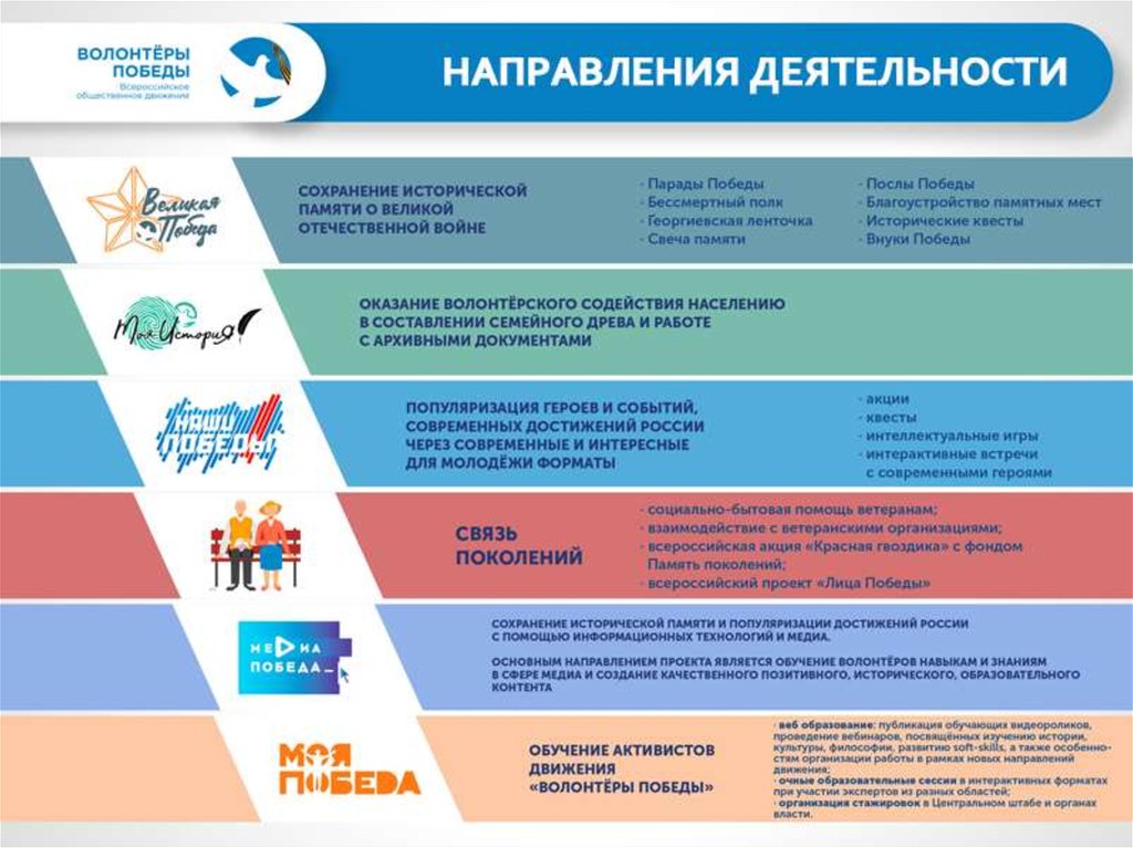 Волонтерство победы проект