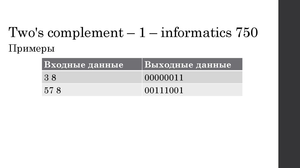 Two's complement – 1 – informatics 750
