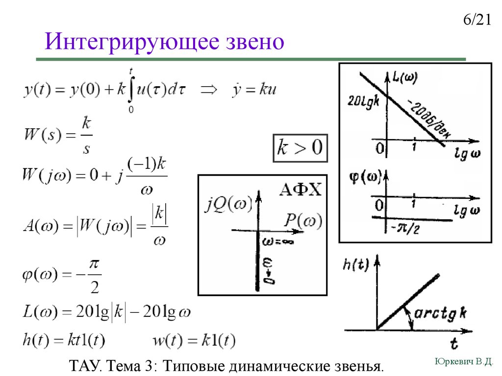 Характеристика интегрирующего звена