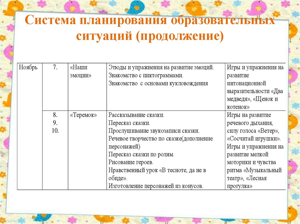 Мои образовательные планы на год 2 класс