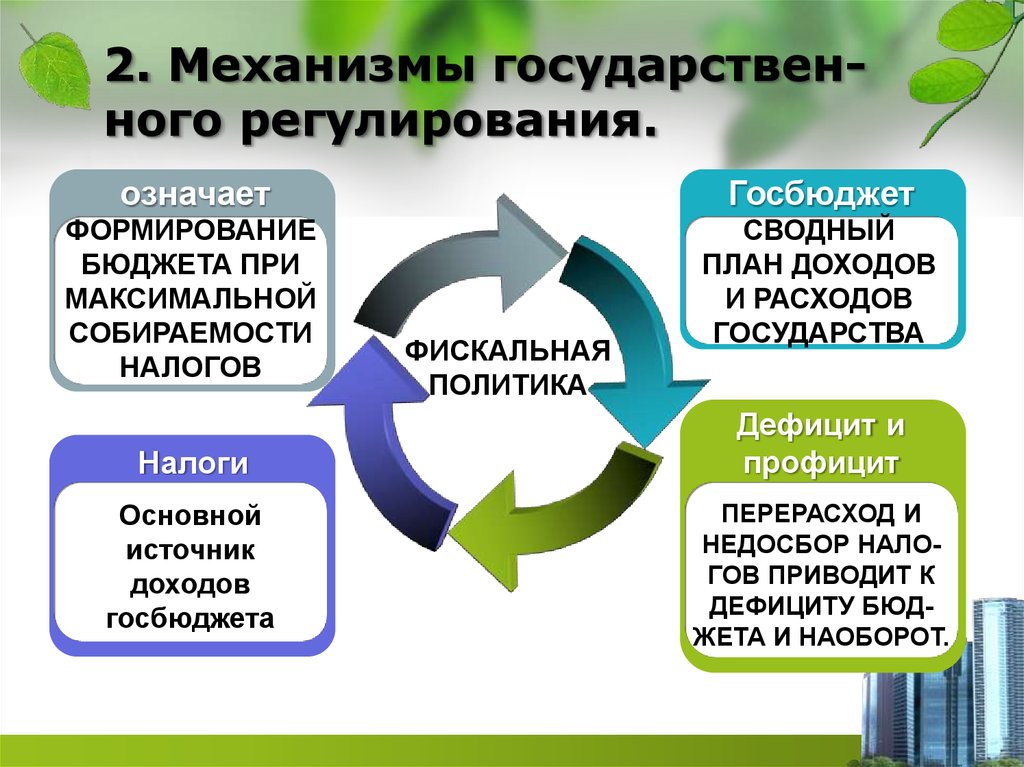 Механизмы государственного регулирования. Госбюджет формирование. Что значит регулирование. Значимые формирование бюджета. Механизмы гос бюджета.