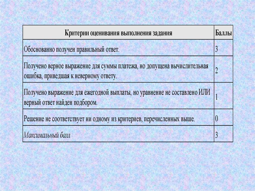 георгий взял кредит 804000 рублей
