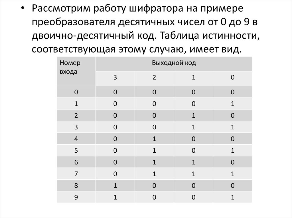 Дешифратор таблица