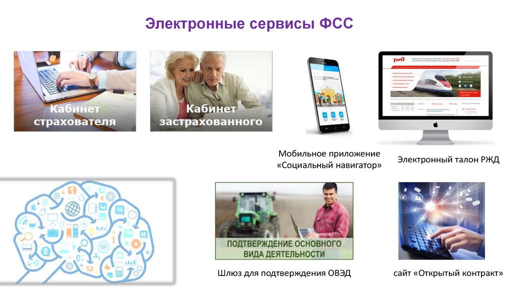 Электронное страхование презентация