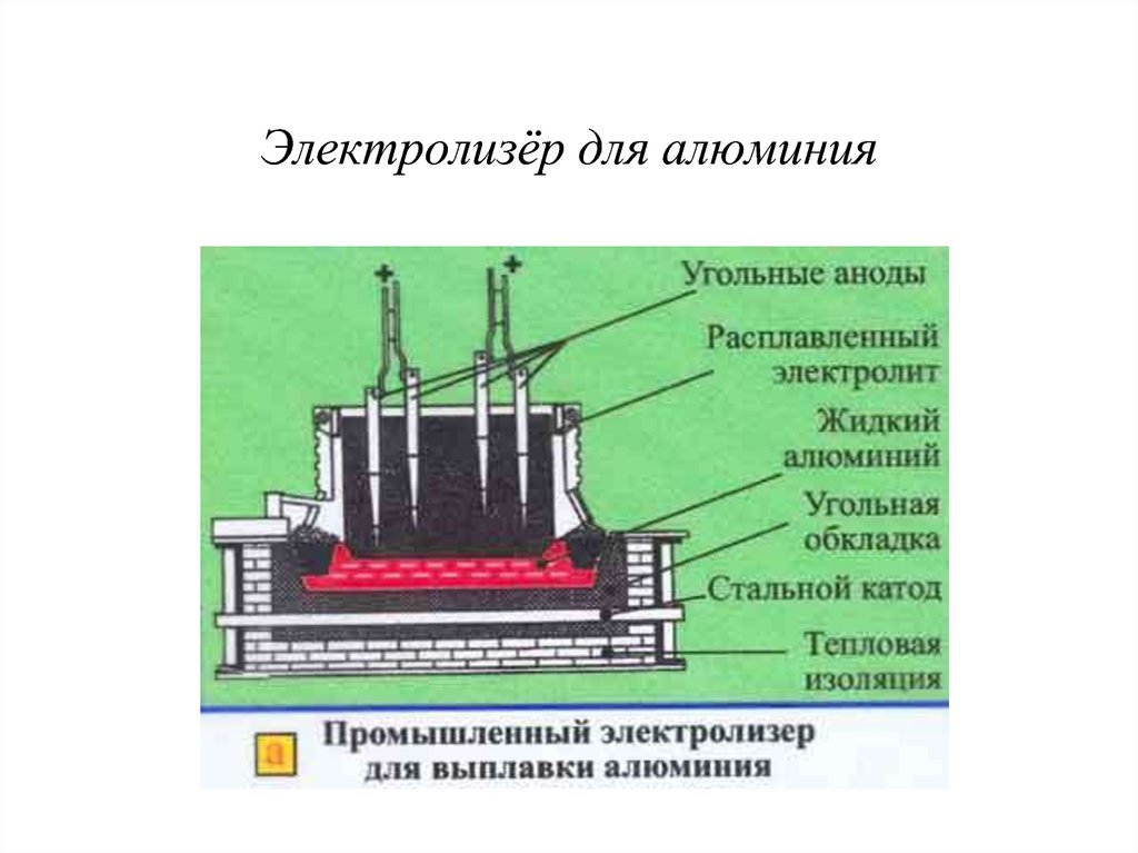 Схема электролизной ванны