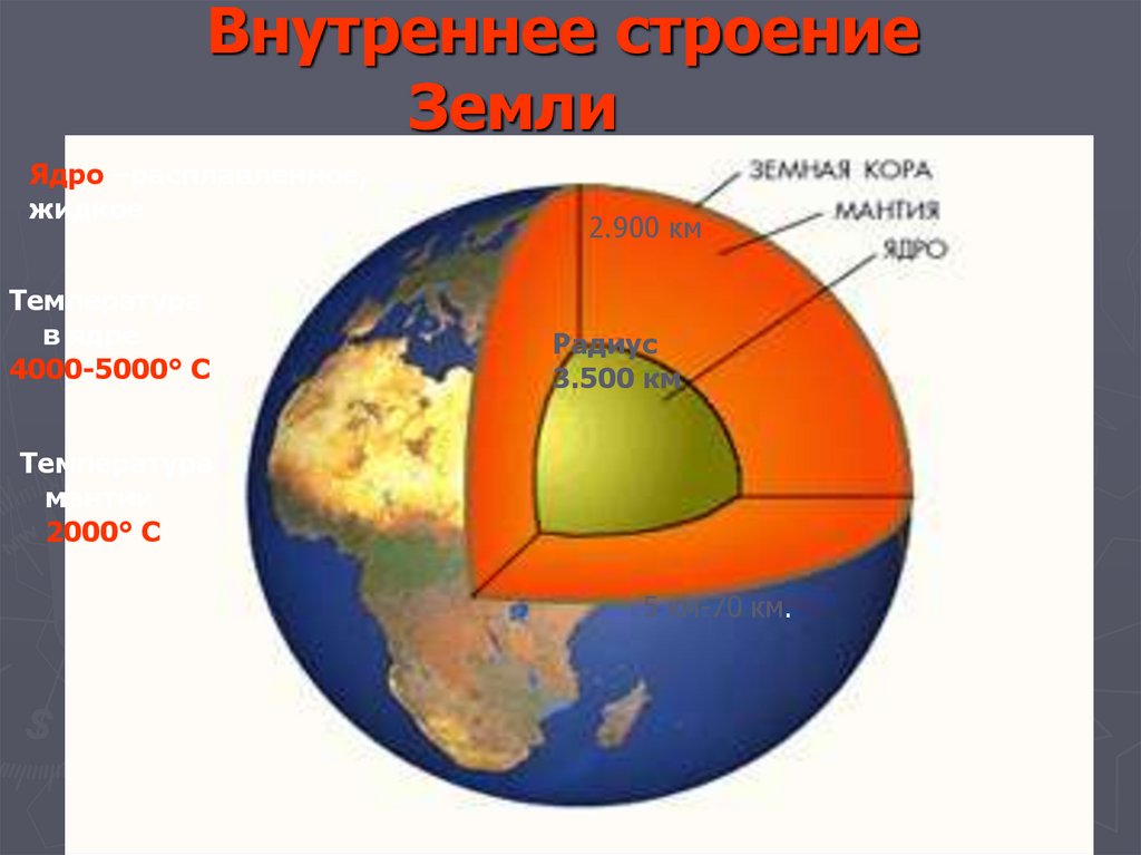 Презентация по географии 5 класс внутреннее строение земли