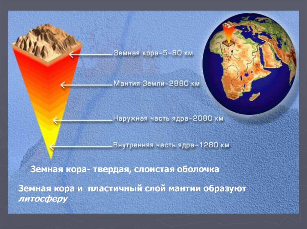 Земная группа состоит из