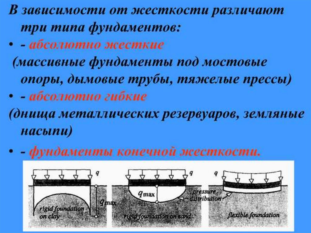 Жесткость подвеса. Компрессионная зависимость механика грунтов. Закон компрессионного уплотнения грунтов. Механические свойства грунтов презентация. Механические свойства грунтов упругость.