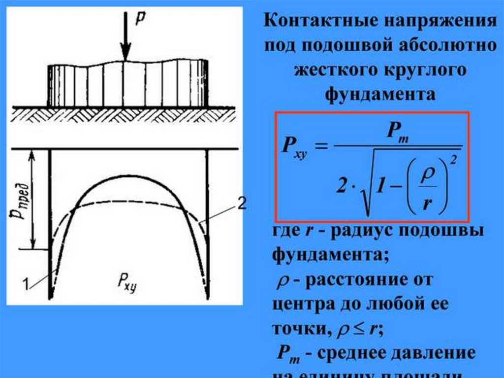 Дополнительные напряжения. Распределение контактных давлений по подошве фундаментов. Распределение напряжений под подошвой фундамента. Напряжение под подошвой фундамента. Эпюра контактных напряжений под подошвой фундамента.