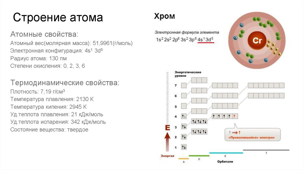 Строение атомов 2 а группы