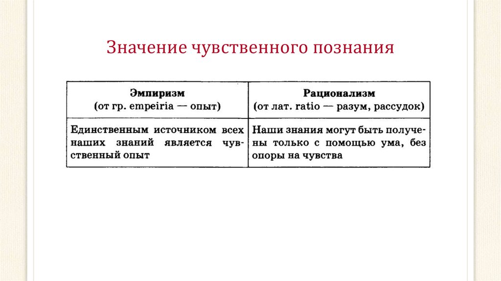 Рационализм сенсуализм эмпиризм схема