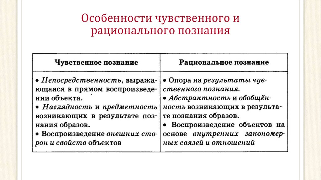 Рациональное познание в отличии. Характеристика чувственного и рационального познания. Соотношение чувственного и рационального познания. Признаки чувственного познания ЕГЭ. Особенности чувствительного и рационального познания.