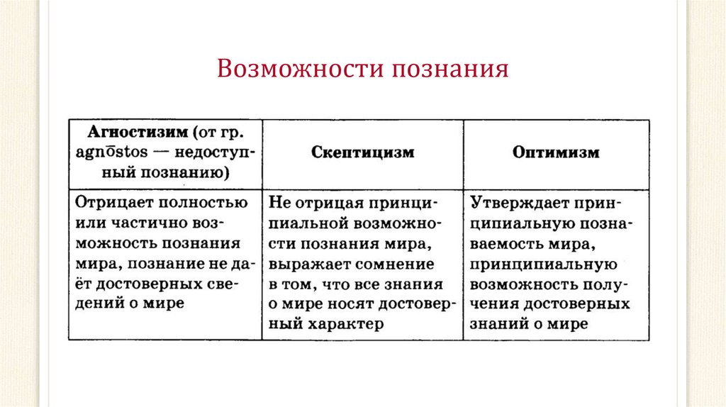 Познание в сравнении 4 2. Возможности познания в философии. Познание его возможности и границы философия. Возможности и границы пхнаняи.