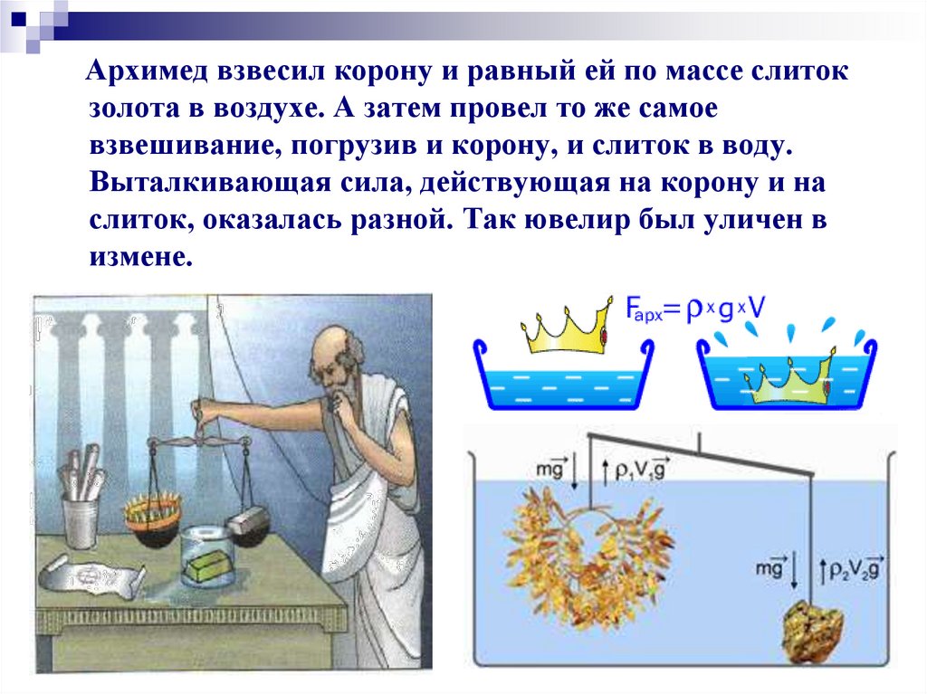 Масса равна объему вытесненной воды. Закон Архимеда 7 класс физика эксперимент. Легенда о Архимеде 7 класс физика закон. Ьакан Архимед. Закон Архимеда для детей.