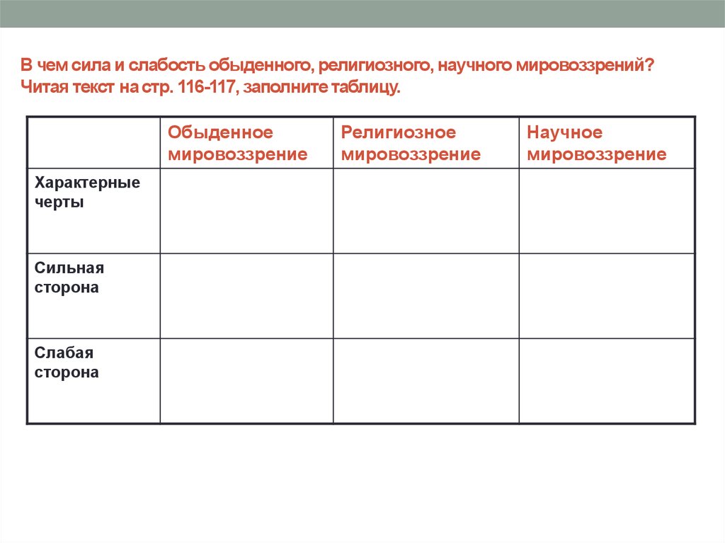 Религиозная картина мира принципиальная особенность религиозного миропонимания