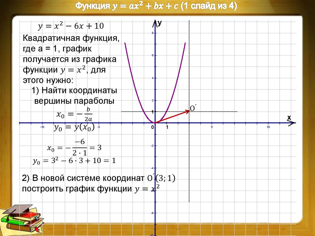 Части графика функции. График функции. Положительные графики функций. Где на графике функции а и с.