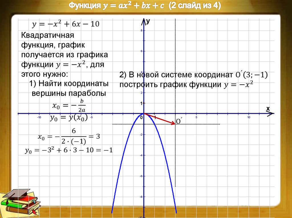 Чертеж функции онлайн