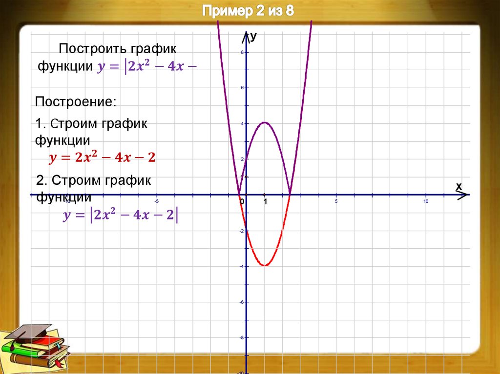 Построить график функции 7 класс. Графики функций примеры. График функции примеры. Построить график функции примеры. Построение графиков функций примеры.