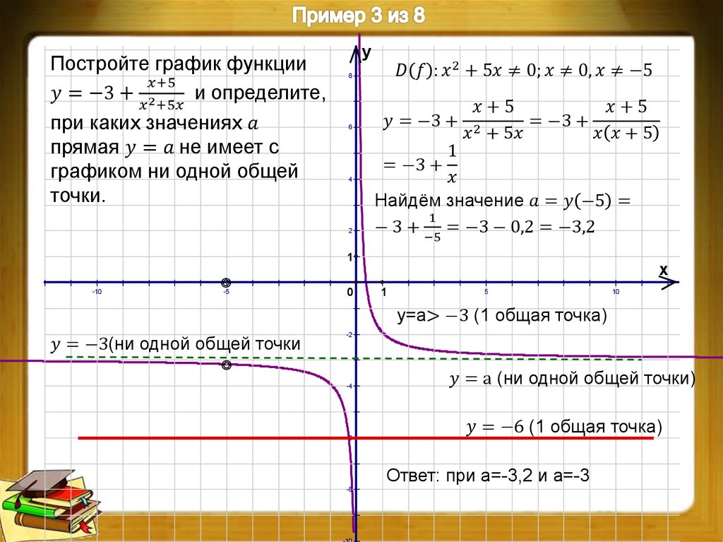 Постройте график функции а б. Алгебра 9 класс графики функций. График функции примеры. Построить график функции примеры. Формулы построения графиков.