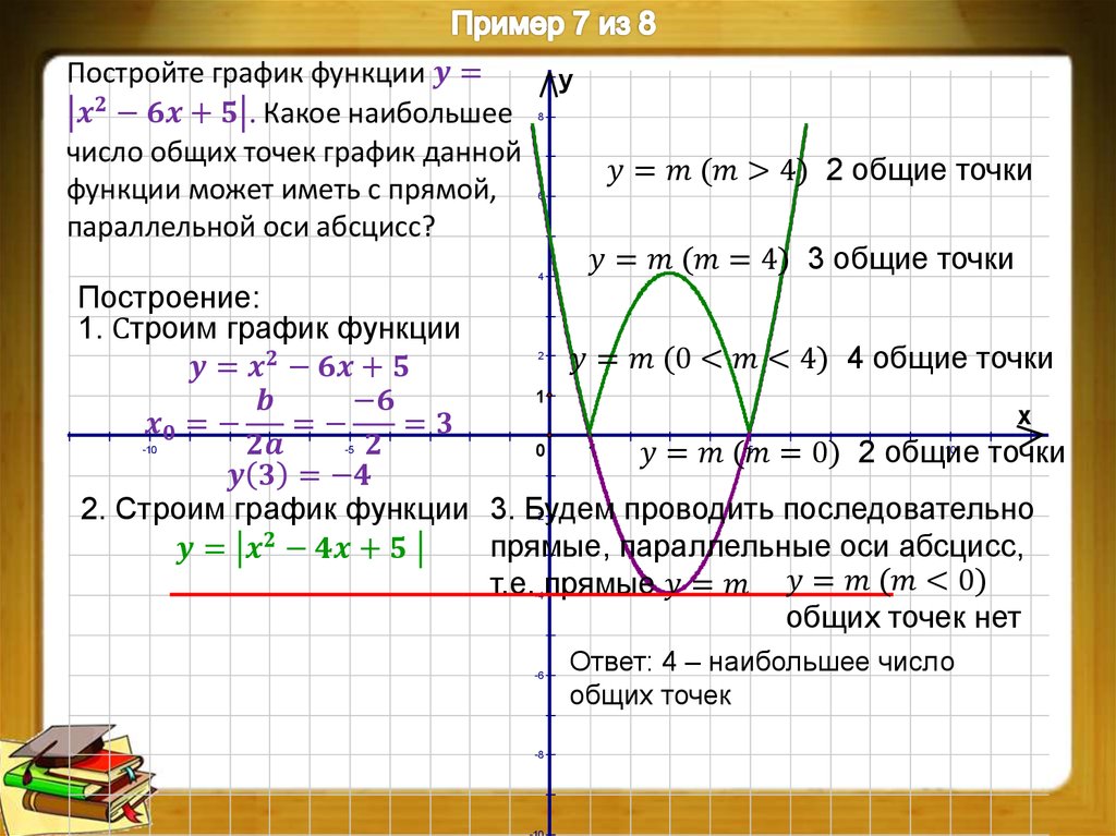 Постройте прямую параллельную графику функции. Построение графиков функций. Построить графики функций. Построение Графика по функции. Решение Графика функции.