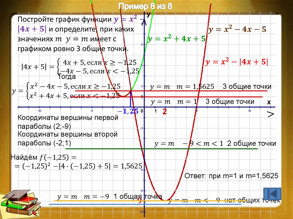 График функции чертеж