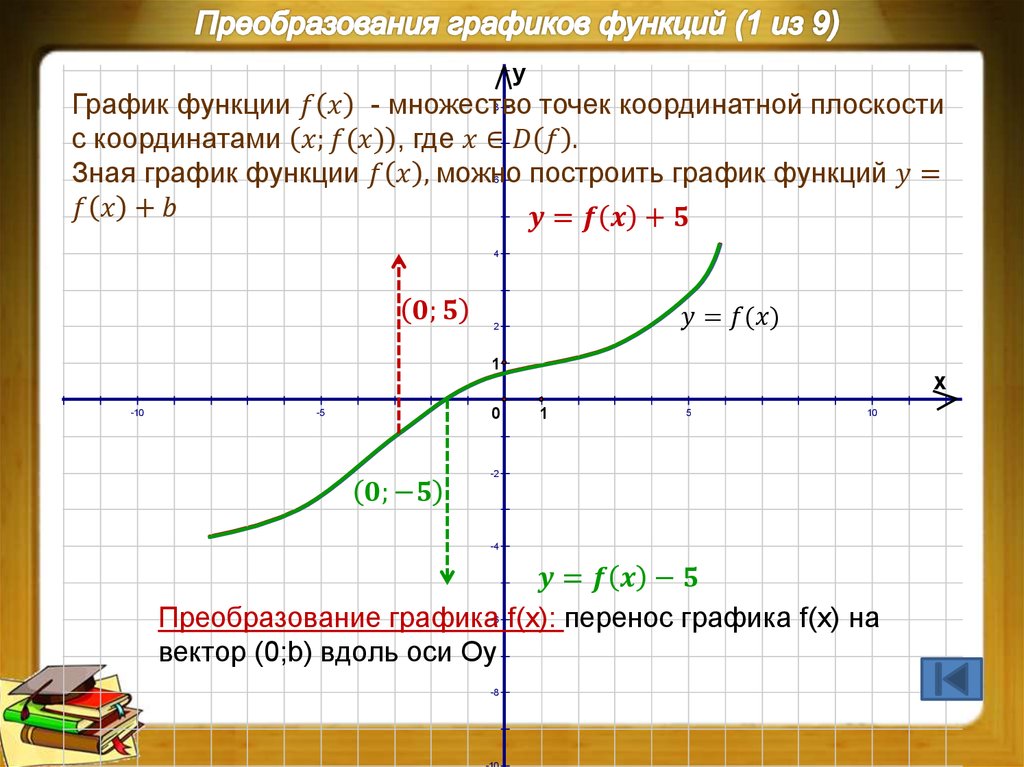 Графики и функции презентация